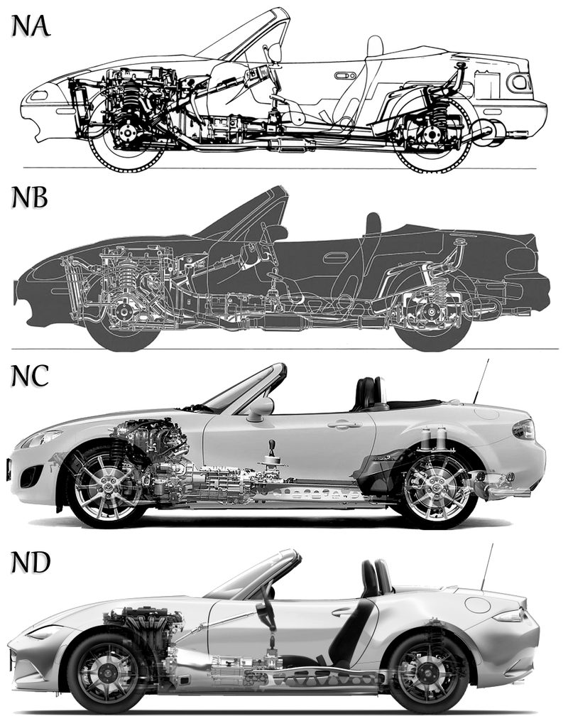 An graphic showcasing the engine and transmission layouts for all generations of the MX-5 Miata.